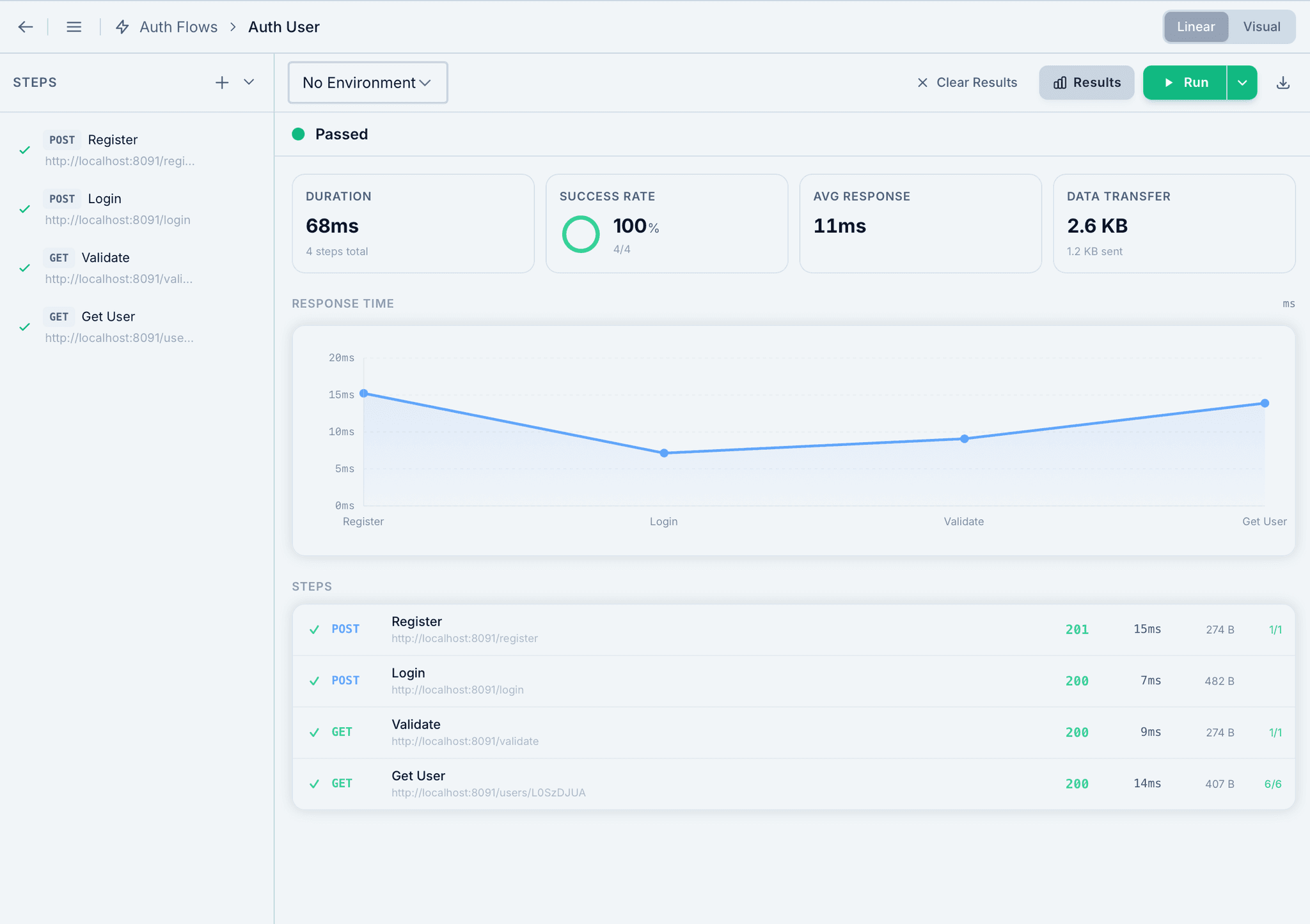 Flow Runner - Automated API Workflows